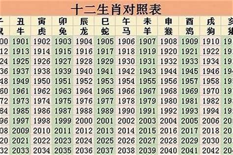 64年 生肖|1964年是什么生肖年 64年出生的人属什么